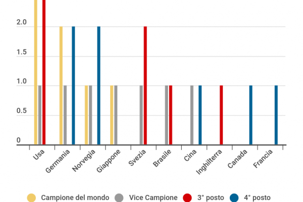 La “Ronalda” del calcio femminile è la Formiga