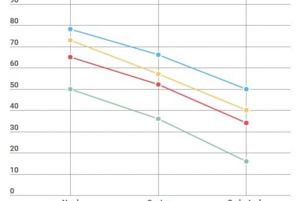 Leggere e scrivere in inglese: più si studia e peggio è