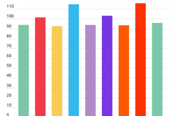 Andamento dei salari medi: lo sboom del primo trimestre