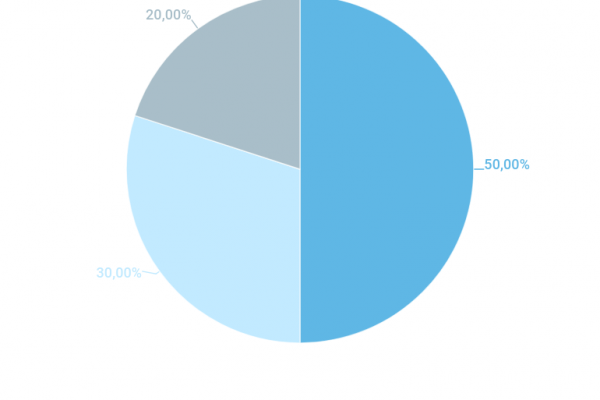 Diritti tv: la Premier League vale 1,9 miliardi a stagione