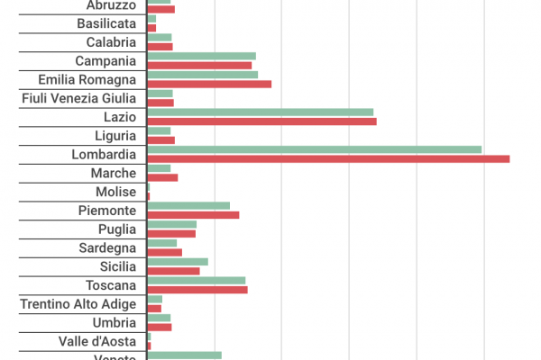 Scomparse 200 imprese editoriali in 5 anni