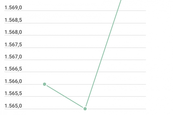 Attacco in Arabia Saudita: l’andamento del prezzo dei carburanti