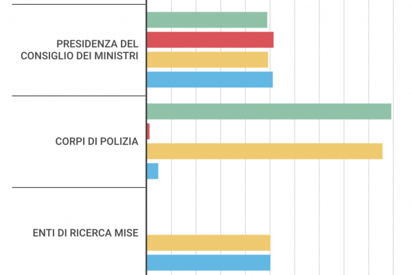 L’occupazione femminile in Italia è “pubblica”