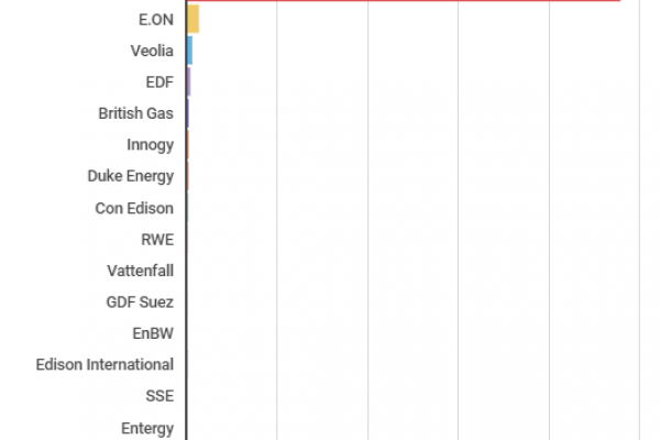 Energia sui media: le aziende elettriche più citate