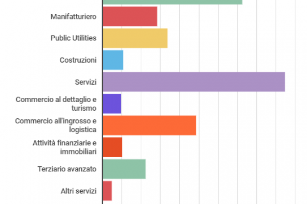 Ecco quanta Germania c’è nelle imprese italiane