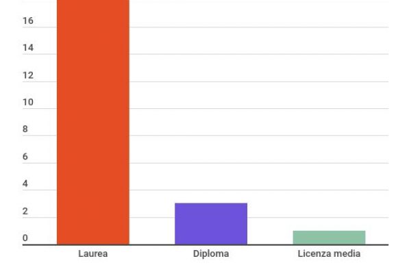 Governo giallorosso, i laureati sono 18 su 23