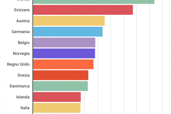 Sono 40,7 milioni gli europei che lavorano part time
