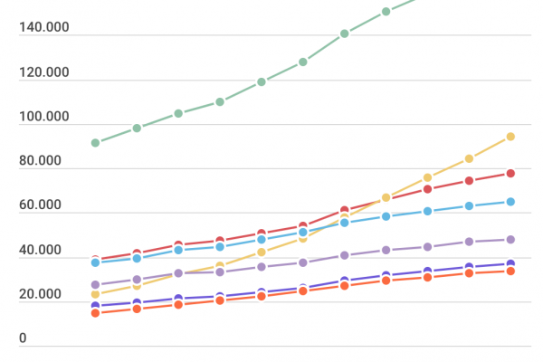 Le pubblicazioni scientifiche italiane sono poco globali