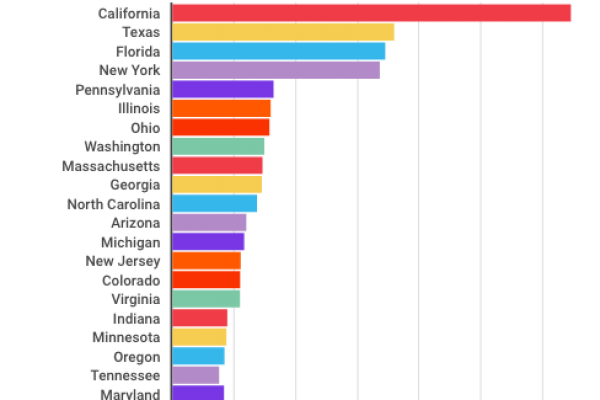 Matrimoni gay in Usa, il Sud Dakota è primo