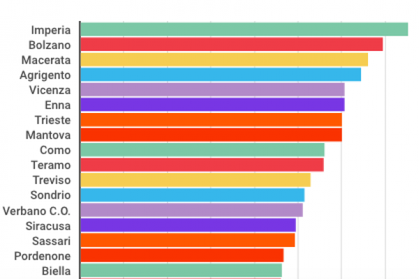 Giovani che lasciano l’Italia: da dove si scappa davvero