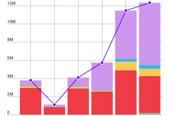 Decreto clima: 24.816.426 le auto rottamabili