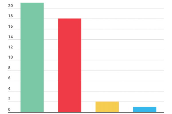 Governo Conte bis: 42 tra sottosegretari e viceministri