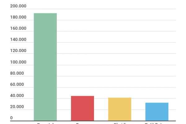 Le firme del fashion bambini più ricercate su Google