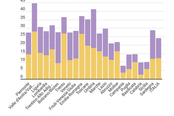 Bonus nido 2022, ok alle ultime richieste con “riserva”