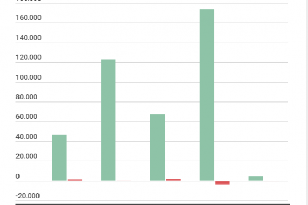 Aumentano i cattolici, ma non ci sono i preti