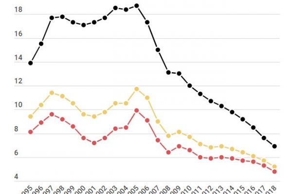 Caduta del Muro di Berlino, la disoccupazione divide