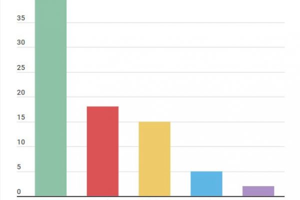 Istituti di cultura all’estero, ecco quanti e dove sono