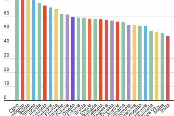 La cultura italiana è fatta da anziani non laureati