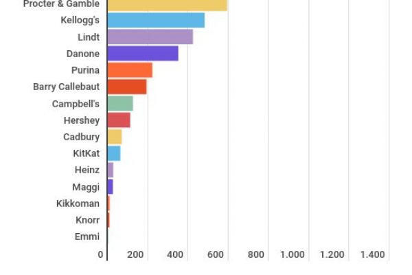 Le marche alimentari più amate dai media italiani