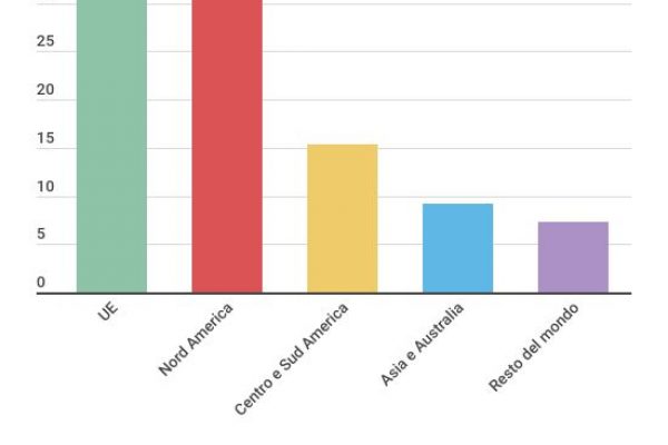 Mercato dei liquori: dove esporta di più l’Italia?