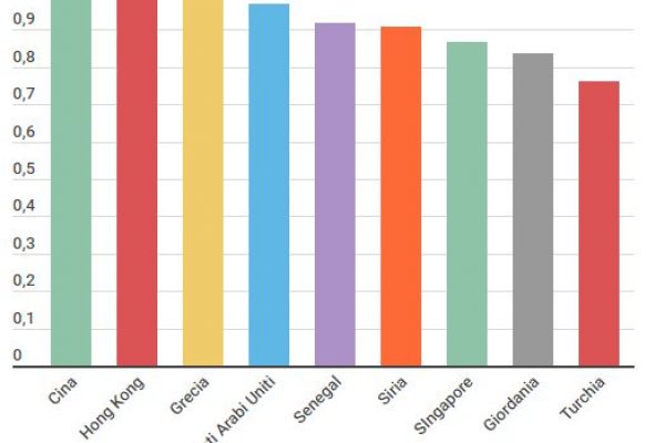 Il falso made in Italy ci costa 57.000 posti di lavoro