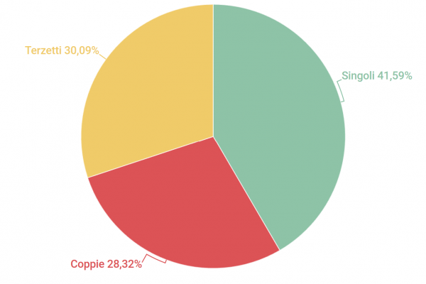 Tutti i numeri del Nobel per la Fisica
