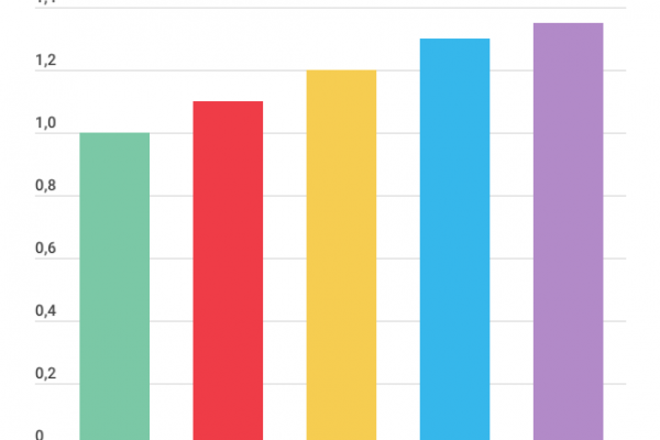 I cartoni di Peppa Pig valgono 1,35 miliardi