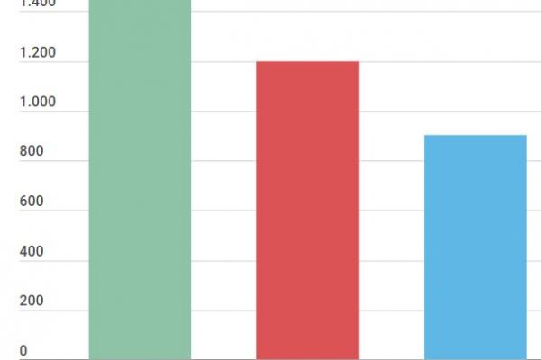 Plastica sui fondali, i mari italiani più inquinati