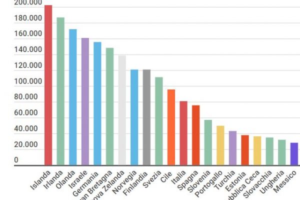 Quanto guadagna un medico: si parte da 72.599 euro