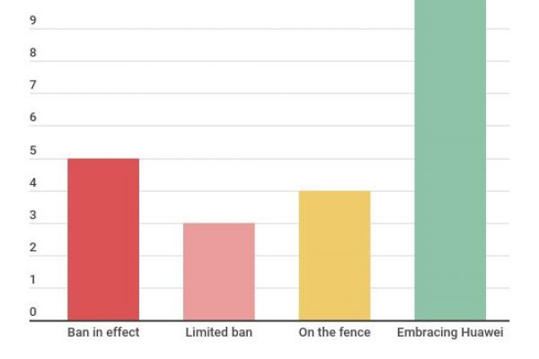 Ecco i Paesi che non vogliono gli smartphone Huawei