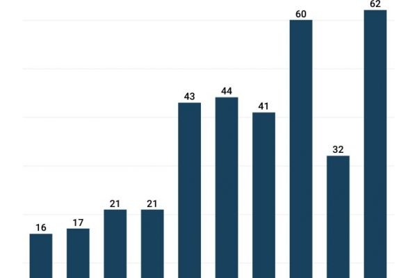 Shopping francese in Italia: rilevate 518 aziende