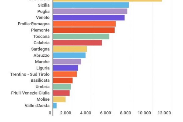Gli autobus in Italia sono 100.042 (e sono molto vecchi)