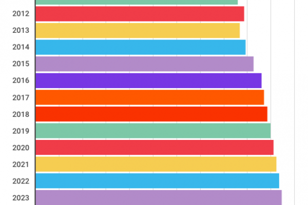 Biscotti italiani senza freni: in vista i 5 miliardi di fatturato