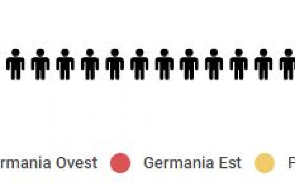 La Germania Est è (quasi) scomparsa anche nel calcio