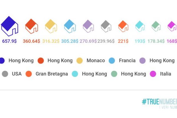 Case più costose del mondo: 5 sono a Hong Kong