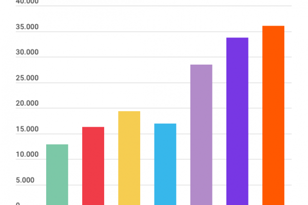 Così la Cassa Depositi e Prestiti entra nella telefonia