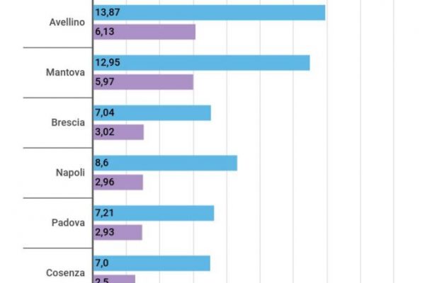 Prezzi delle lavanderie, Lodi e Cosenza le più economiche