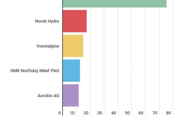 Ilva Taranto, Arcelor Mittal vuole 4.700 licenziamenti