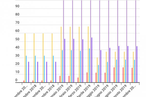 Statali e non solo: 5,4 milioni di lavoratori senza contratto
