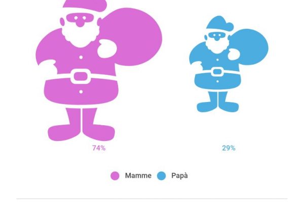 Dalla Francia 1,7 milioni di lettere per Babbo Natale