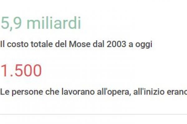 Il Mose e le altre: in Italia ci sono 546 infrastrutture incompiute