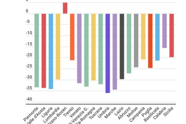 Leonardo è il nome preferito dai genitori italiani