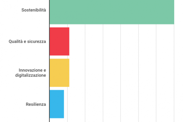 Investimenti Terna, così cambia la rete elettrica