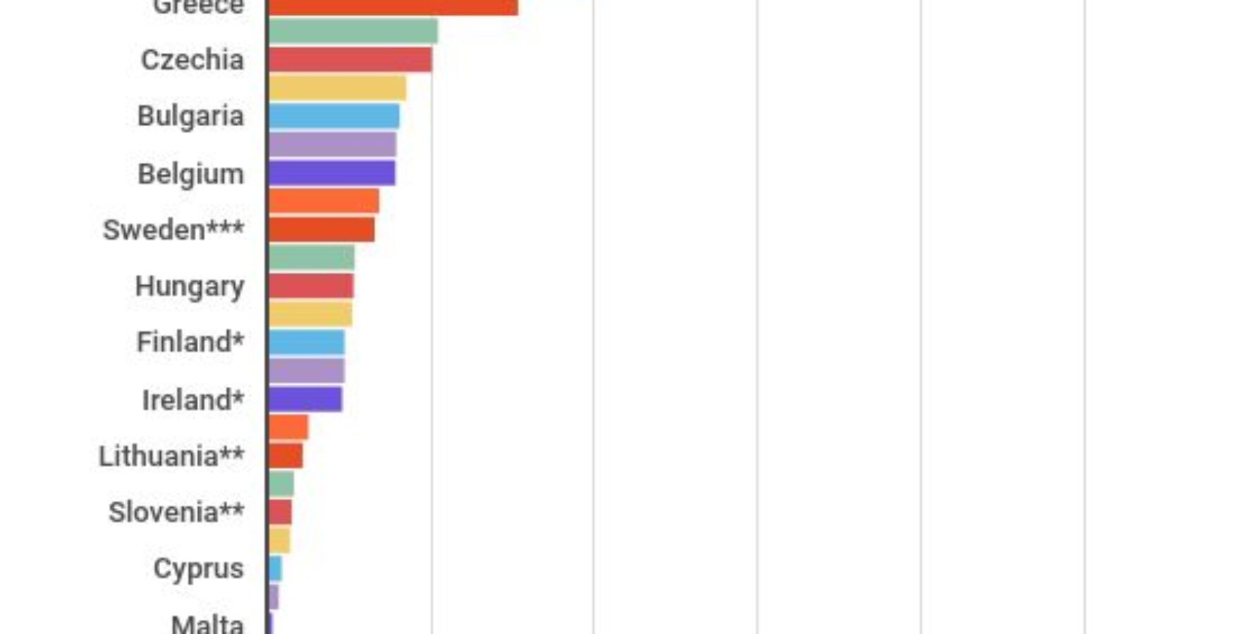 prezzi-del-carburante prezzi del carburante