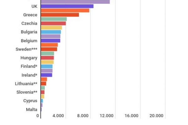 Italia, è record per il numero di stazioni di benzina