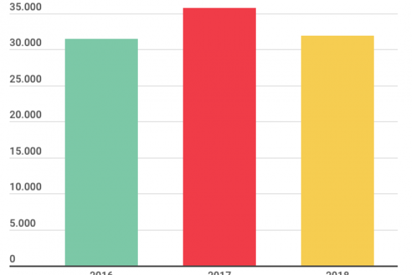 Prima della Scala 2019: la Tosca farà il miracolo?