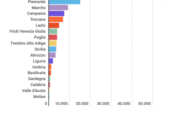 Ecco perché la tassa sulla plastica è contro il nord