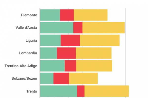 Asili nido, ecco dov’è la vera emergenza