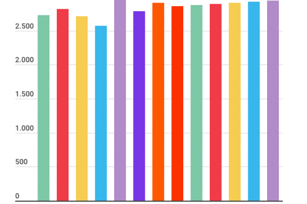 Il business dei call-center è destinato a crescere