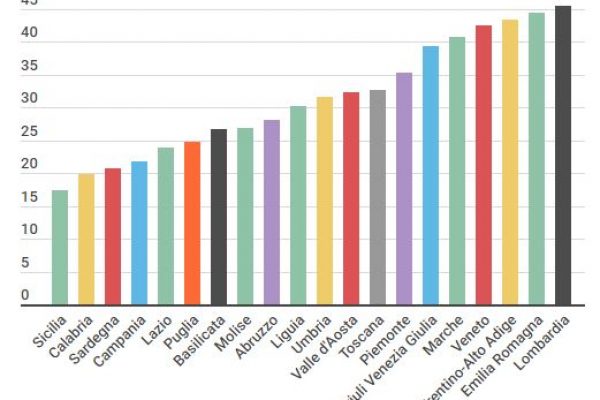 Ritardi nei pagamenti, la Sicilia è la meno puntuale
